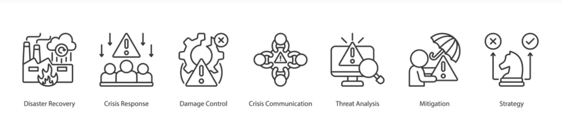 Risk Analysis and Mitigation 